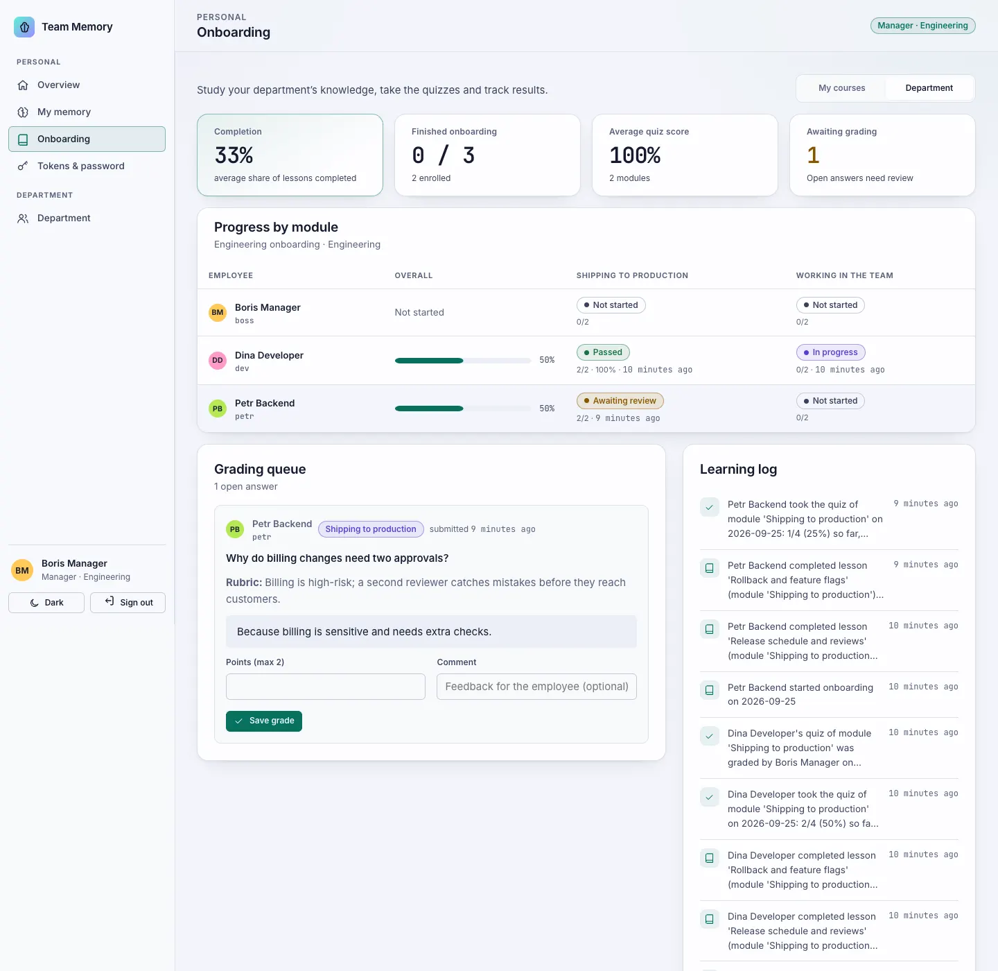Onboarding section, Department tab, light theme, for the Engineering manager: tiles for 33 % completion, 0 of 3 finished, 100 % average quiz score and 1 answer awaiting grading; a progress table of three employees against two modules with statuses Not started, Passed, In progress and Awaiting review; a grading queue showing one open answer with its rubric, a points field and a comment field; and the learning log with recent lesson completions and quiz results.